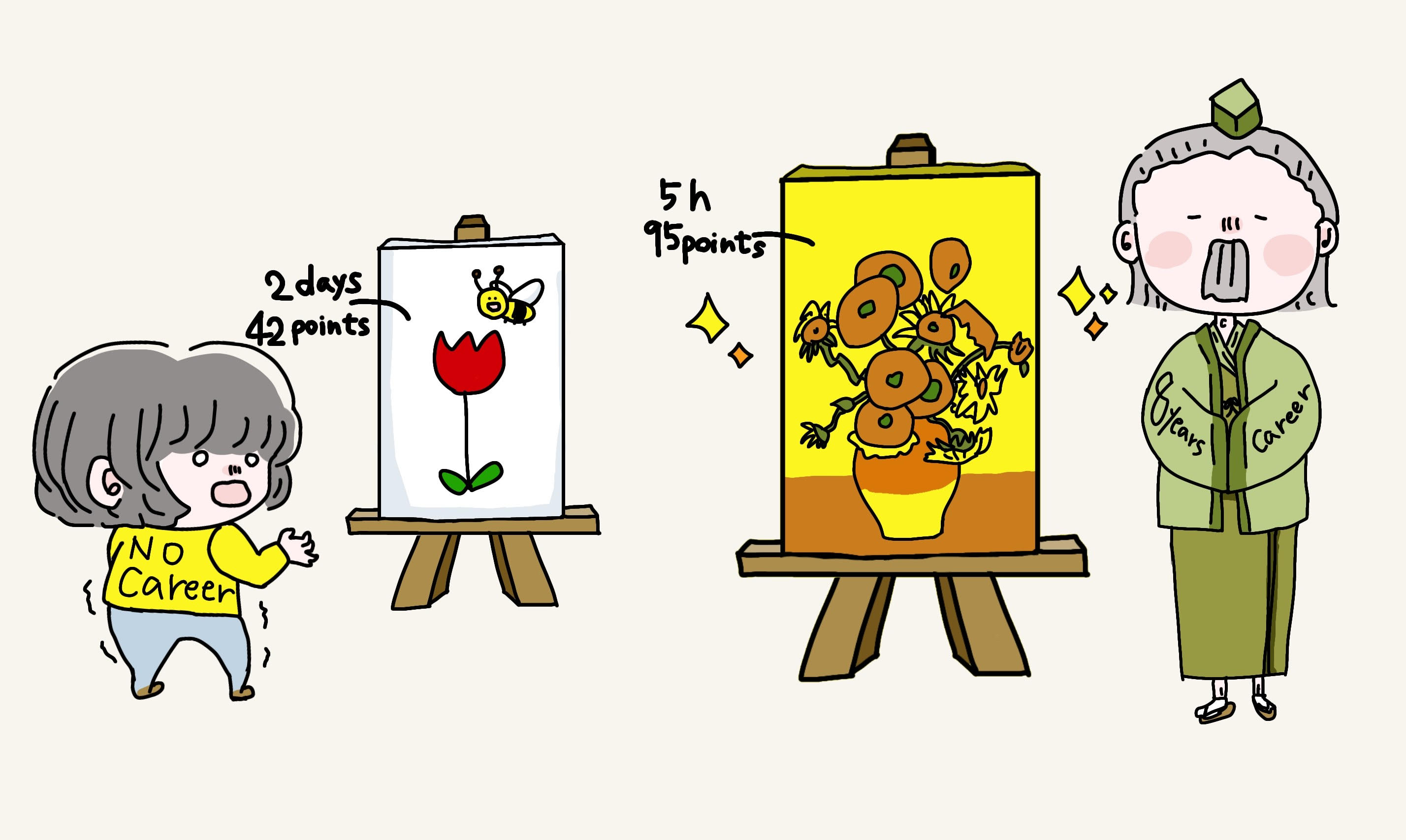 玄人の絵に驚く人